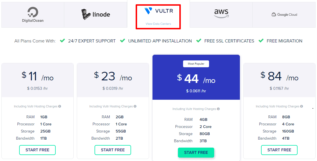 Cloudways Prices VULTR - Reviews 2020